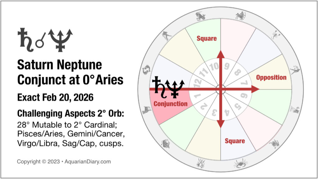 Neptune in Aries Challenging Aspects