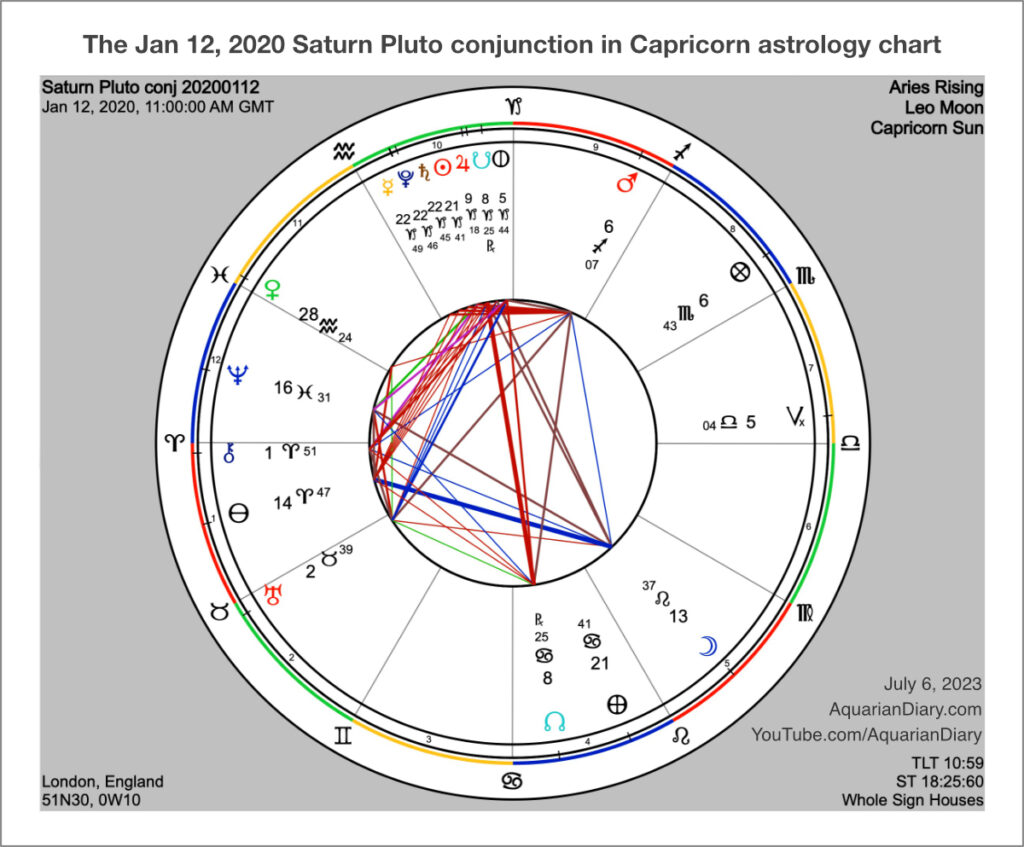 The Jan 12, 2020 Saturn, Pluto, Sun, Mercury conjunction in Capricorn and Capricorn stellium astrology chart.