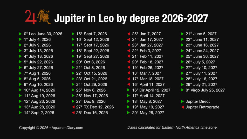 Jupiter in Leo for Sagittarius astrology by degrees with dates